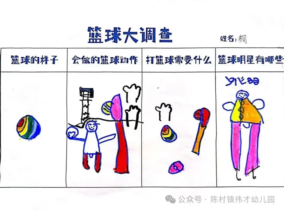 儿童如何在游戏中学习篮球技术_1
